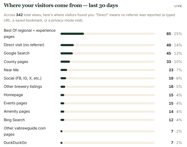 Where your visitors come from — owner portal card
